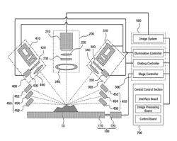 Method of measuring measurement target