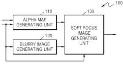 Image processing method and image processing apparatus