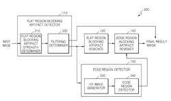 Method and apparatus for removing image blocking artifact by using transformation coefficient