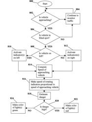 Method and system for blind spot identification and warning utilizing visual indicators