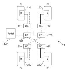 Braking control system and method for vehicle