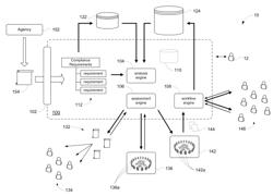 Automated impact assessment and updates of compliance response plans pursuant to policy changes