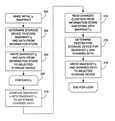 System and method for performing an image level snapshot and for restoring partial volume data