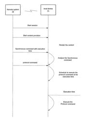 Method and apparatus for command synchronization