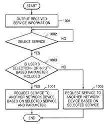 Method of requesting services of network devices, network devices capable of performing the method, and storage medium for storing the method