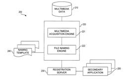 Extensible file and path renaming during multimedia acquisition