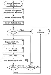 Method and system for communicating between a remote printer and a server