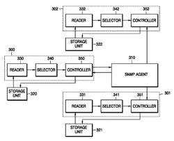 System and method to manage set history for simple network management protocol