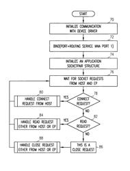 Routing of messages