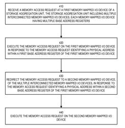 Driver-assisted base address register mapping