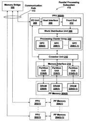 Zero-copy data sharing by cooperating asymmetric coprocessors