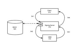 DNSSEC inline signing