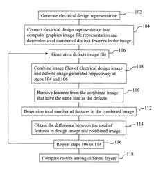 Method for quantifying the manufacturing complexity of electrical designs