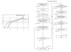 Integrated circuit simulation using fundamental and derivative circuit runs