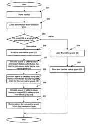 Supporting heterogeneous virtualization