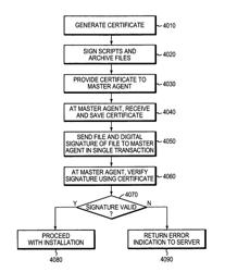 Verifying authenticity in data storage management systems