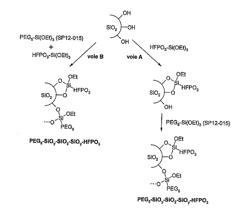 Metal-Oxide Nanofiller, Method for Synthesising Same, and Use Thereof in a Fluorocarbon-Resin Non-Stick Coating