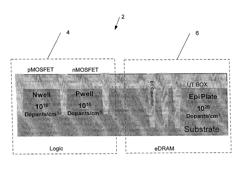 Structure And Method To Realize Conformal Doping In Deep Trench Applications