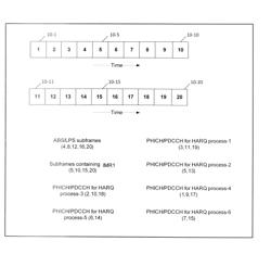 Interference Measurement Resource (IMR) Signaling and Use to Support Interference Coordination Between Cells