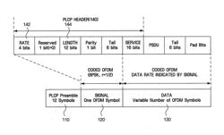 WIRELESS LAN COMMUNICATION METHOD AND APPARATUS