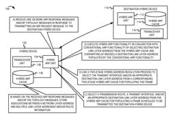 ADDRESS RESOLUTION MECHANISM FOR HYBRID COMMUNICATION NETWORKS