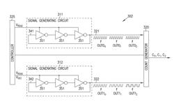 INTEGRATED NON-VOLATILE MONOTONIC COUNTERS