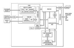 QUANTIZATION METHOD AND APPARATUS