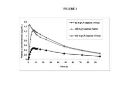 Low Dose Topiramate/Phentermine Composition And Methods Of Use Thereof