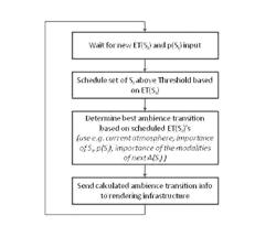 AMBIENCE RENDERING CONTROL SYSTEM