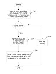 METHODS AND APPARATUS FOR VOICED-ENABLING A WEB APPLICATION