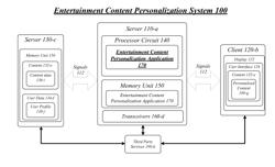 PERSONALIZED ENTERTAINMENT SERVICES CONTENT SYSTEM