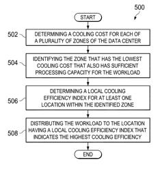 SYSTEMS AND METHODS FOR DISTRIBUTING A WORKLOAD IN A DATA CENTER