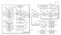 PROVIDING REMOTELY DEFINED SECURITY DATA TO A LOCAL APPLICATION EXTENSION