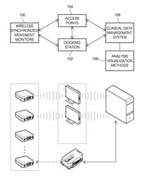 Wireless synchronized movement monitoring apparatus and system