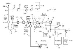 System and method for optimized apheresis draw and return