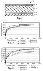 Organic chemical sensor with microporous organosilicate material