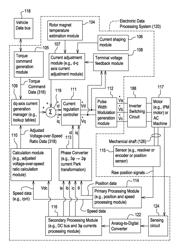 Method and system for controlling an electric motor at or near stall conditions