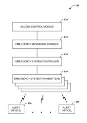 Electronic emergency messaging system