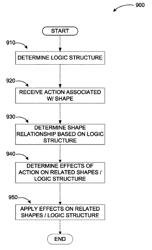 Inferring diagram structure through implicit shape relationships