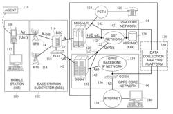 Methods, systems and computer readable media for mobile-communication-device-initiated network monitoring services