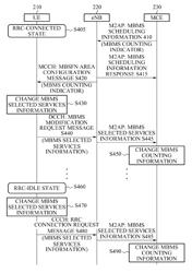 Method and apparatus for counting multimedia broadcast and multicast services