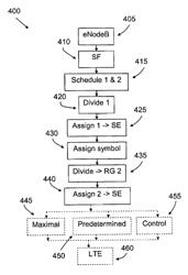 Scheduling in a cellular system