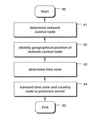 Presence service time zone information