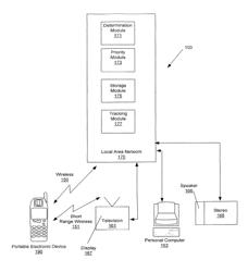 Methods, systems and computer program products for tailoring advertisements to a user based on actions taken using a portable electronic device