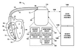 Therapy circuit protection for implantable medical device