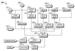 Universal lighting source controller with integral power metering