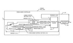 Integrated linear/non-linear hybrid process controller