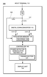 Time-domain triggering in a test and measurement instrument