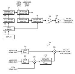 Apparatus and method for generating a test signal with emulated crosstalk