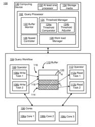 Multi-core query processing using asynchronous buffers